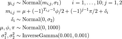 y_{i,j} &\sim \text{Normal}(m_{i,j}, \sigma_1) \quad\quad i=1,\ldots,10; j=1,2 \\
m_{i,j} &= \mu + (-1)^{T_{i,j} - 1} \phi / 2 + (-1)^{j-1} \pi / 2 + \delta_i \\
\delta_i &\sim \text{Normal}(0, \sigma_2) \\
\mu, \phi, \pi &\sim \text{Normal}(0, 1000) \\
\sigma_1^2, \sigma_2^2 &\sim \text{InverseGamma}(0.001, 0.001) \\